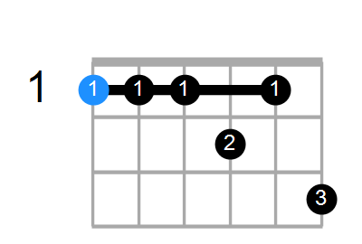 F11 Chord